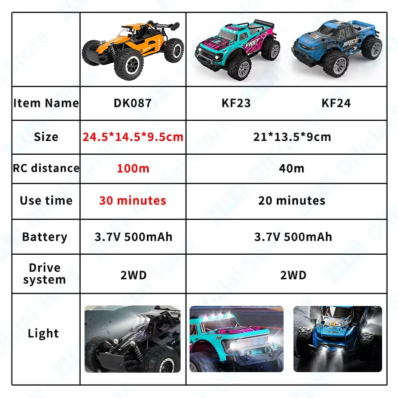 ZWN RC Off Road Buggy 2WD High Speed Alloy Climbing Car with LED Lights UK
